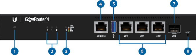 Router và Cân Băng Tải Ubiquiti EdgeRouter 4 (ER-4) | Maitel